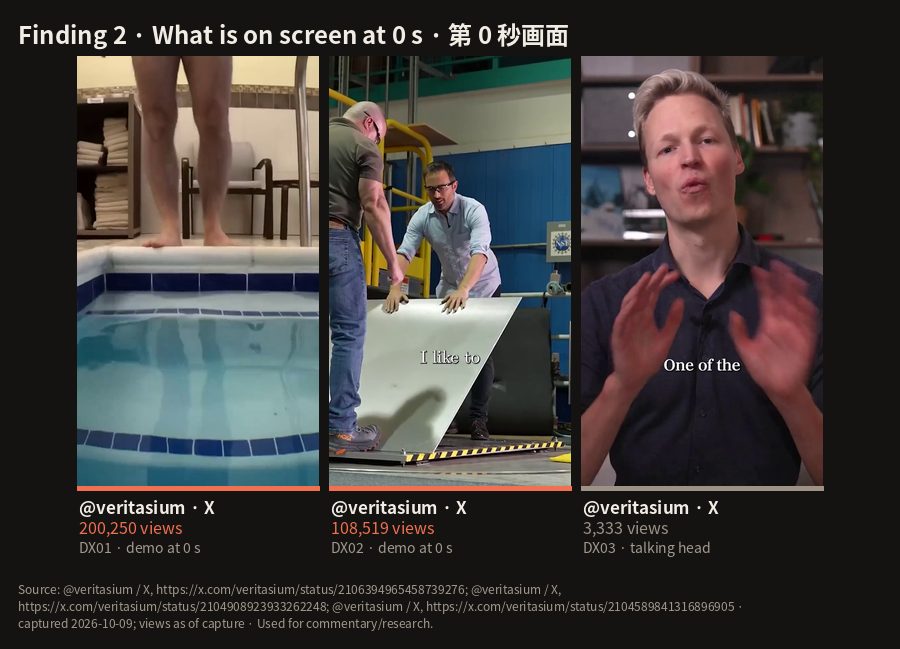C4: Finding 2 · What is on screen at 0 s · 第 0 秒画面
