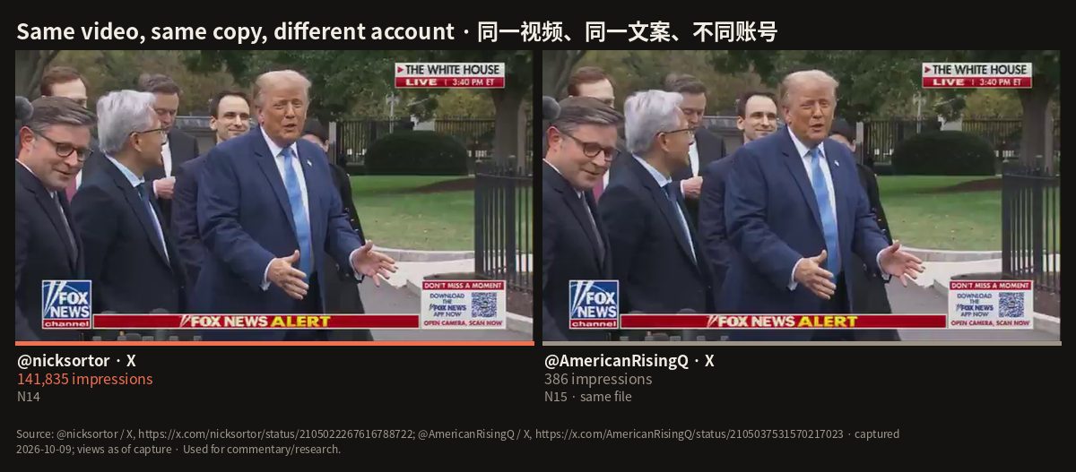 C1: Same video, same copy, different account · 同一视频、同一文案、不同账号