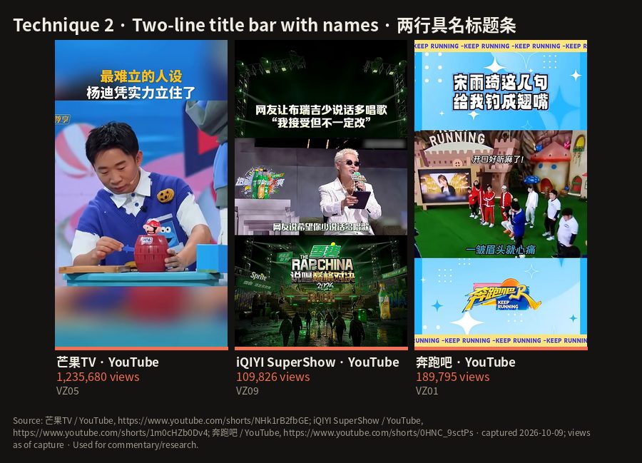 C14: Technique 2 · Two-line title bar with names · 两行具名标题条