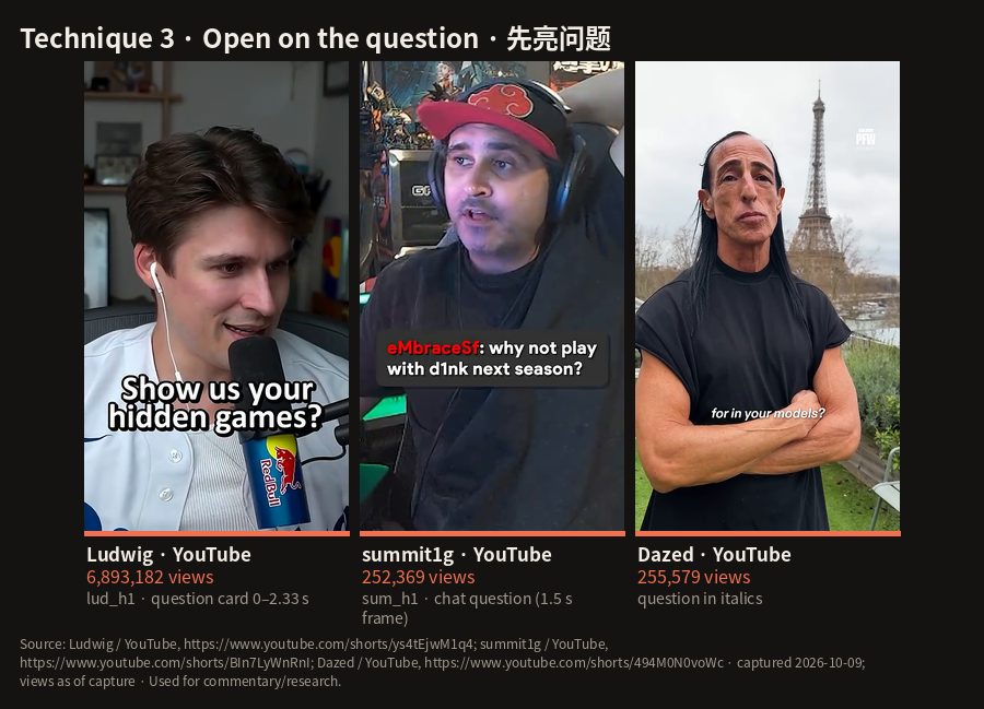 C15: Technique 3 · Open on the question · 先亮问题