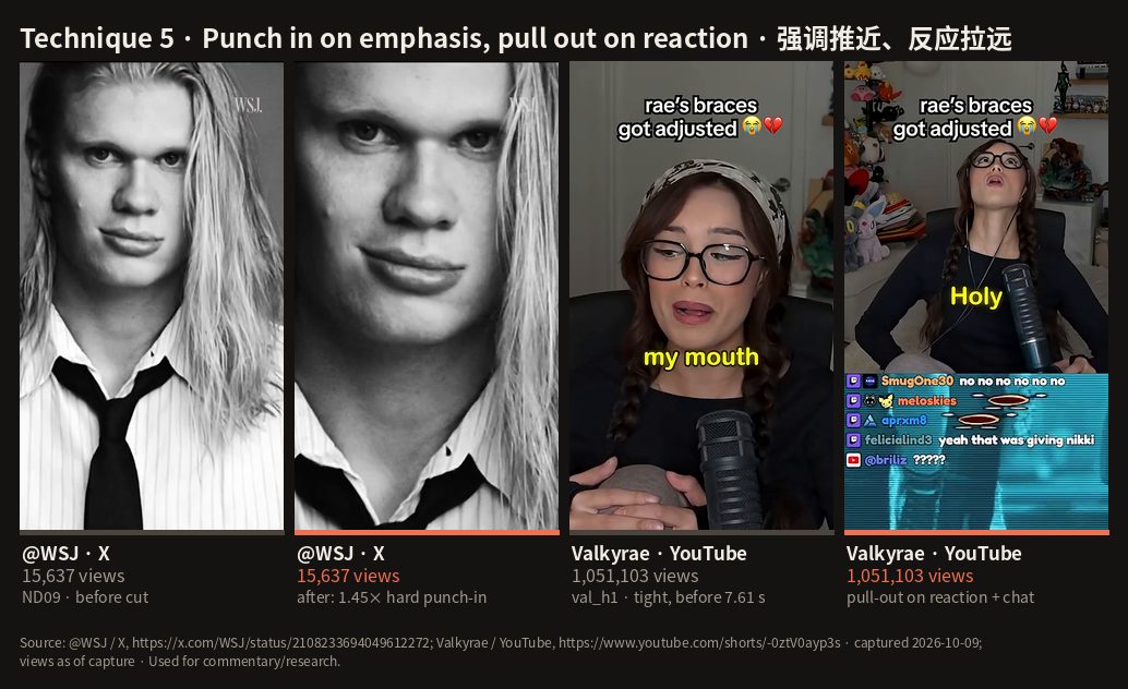 C17: Technique 5 · Punch in on emphasis, pull out on reaction · 强调推近、反应拉远
