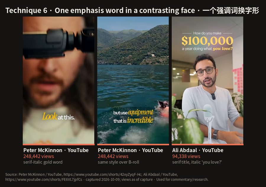 C18: Technique 6 · One emphasis word in a contrasting face · 一个强调词换字形