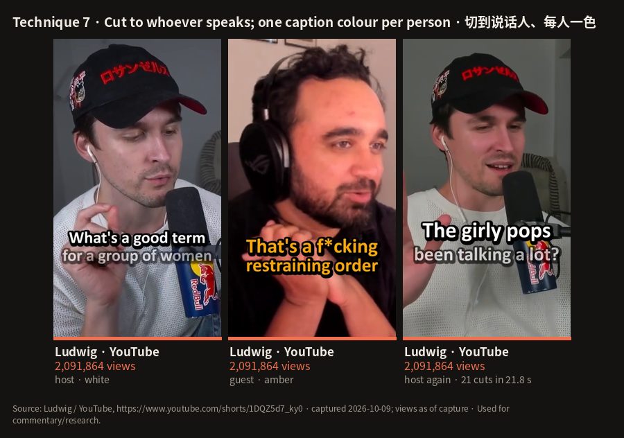 C19: Technique 7 · Cut to whoever speaks; one caption colour per person · 切到说话人、每人一色