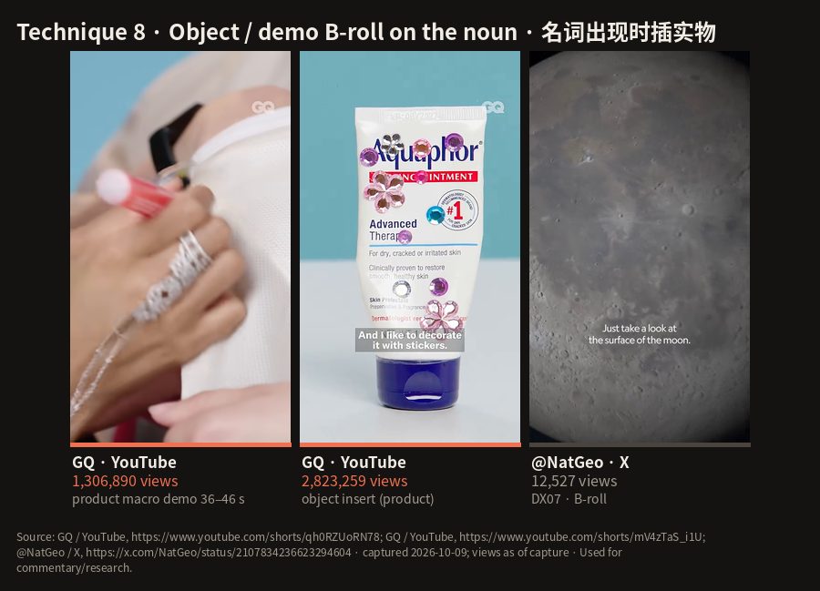 C20: Technique 8 · Object / demo B-roll on the noun · 名词出现时插实物