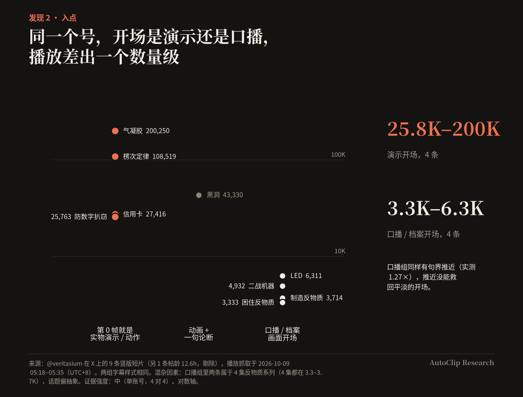 Veritasium 开场对照